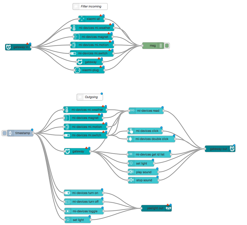 Mi devices example in node-red Mi devices example in node-red